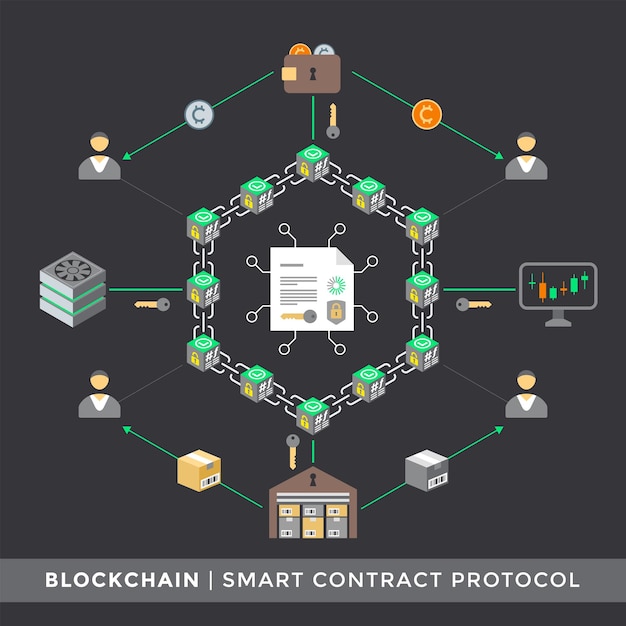 Smart Contract Architecture